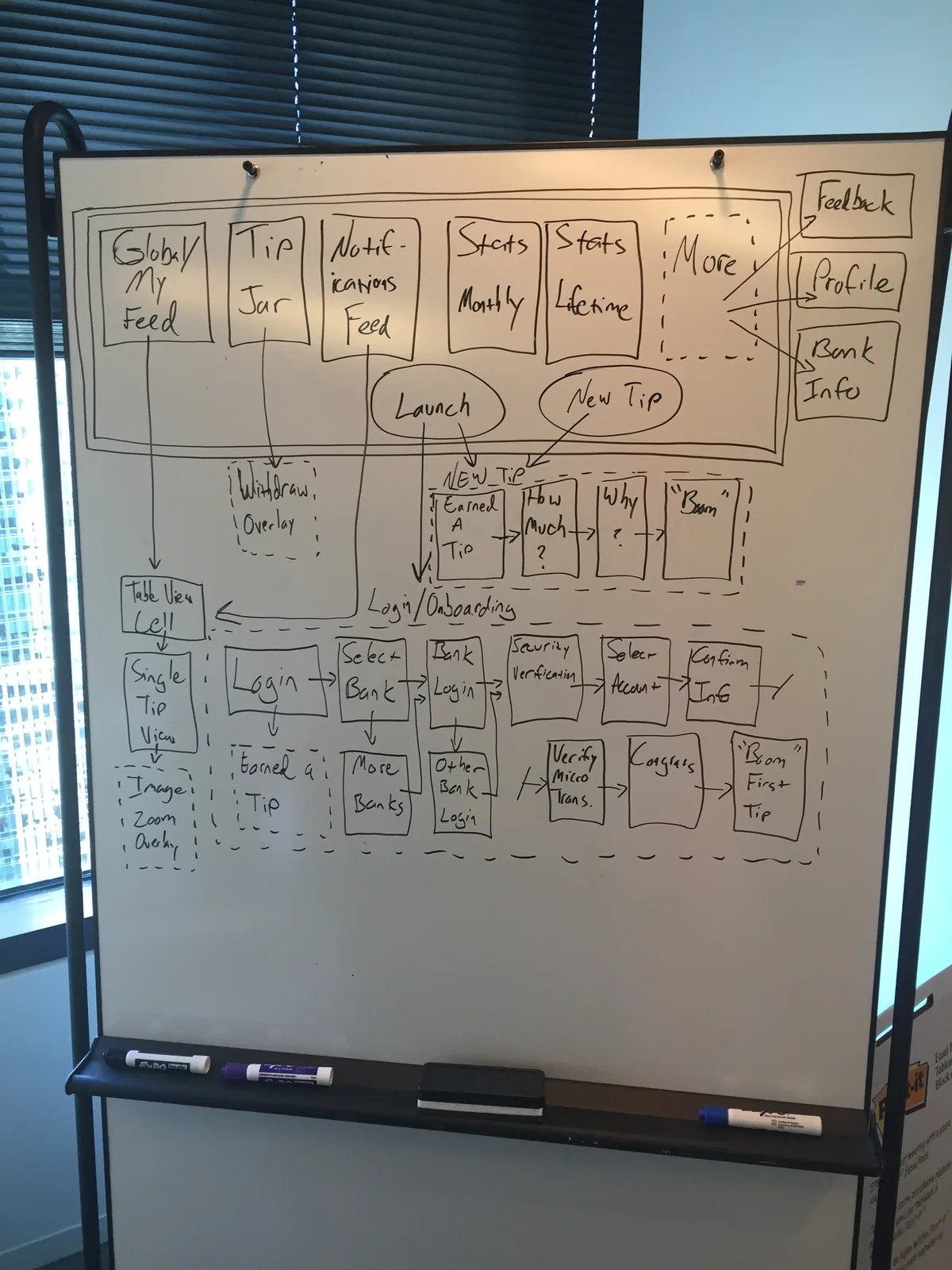 A whiteboard with a map of all screens in the tip yourself app